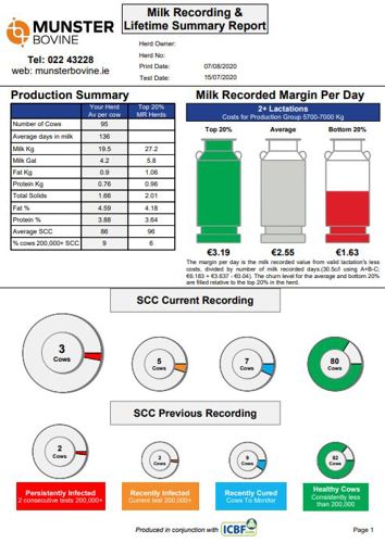 Milk Recording and Lifetime Summary Report