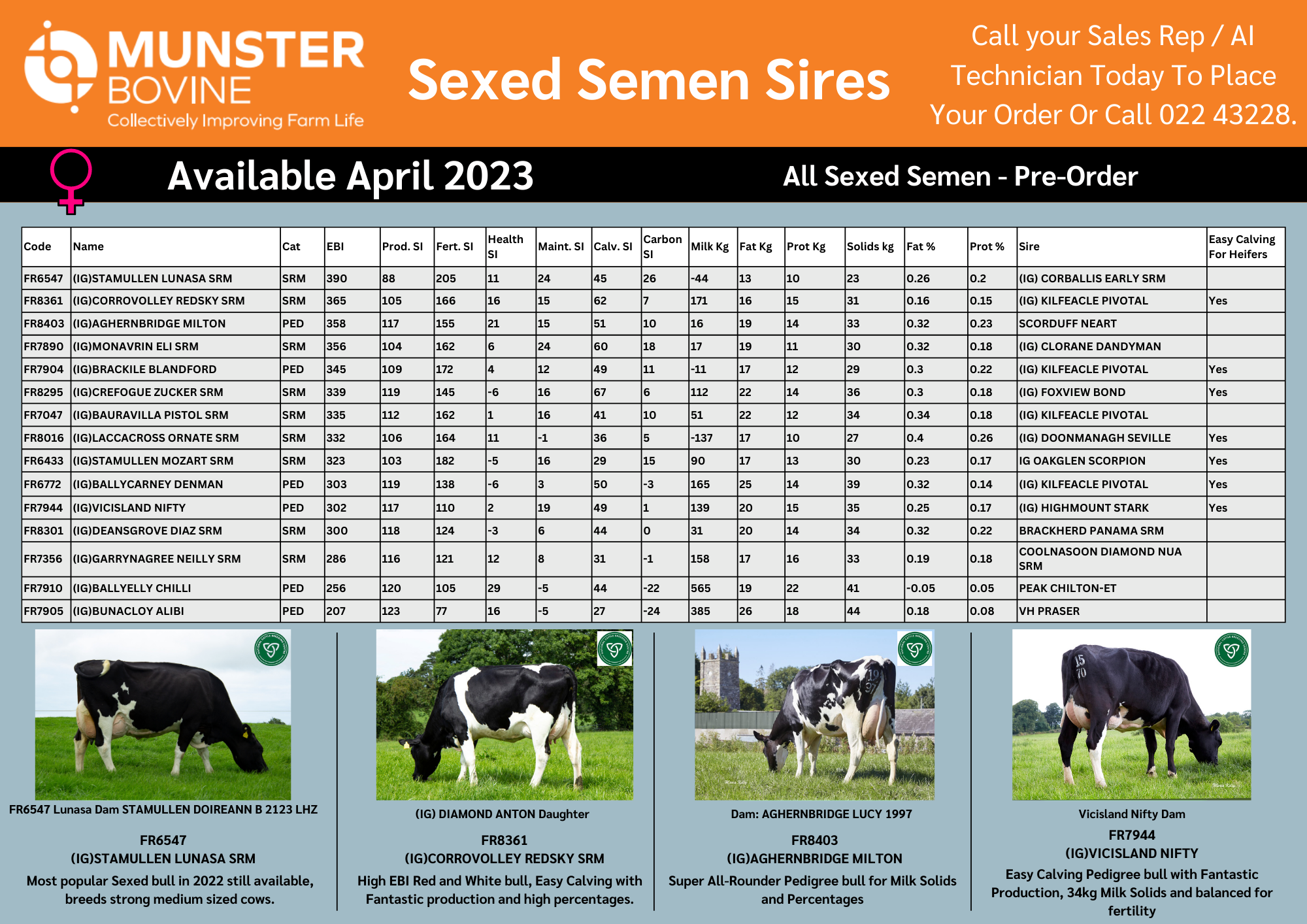 Sexed Semen Sires Available For April 2023 (1)